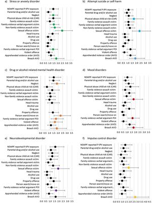 Childhood adversity, emergent psychopathology, and adolescent-to-parent violence: Process mining trajectories from police and health service administrative data